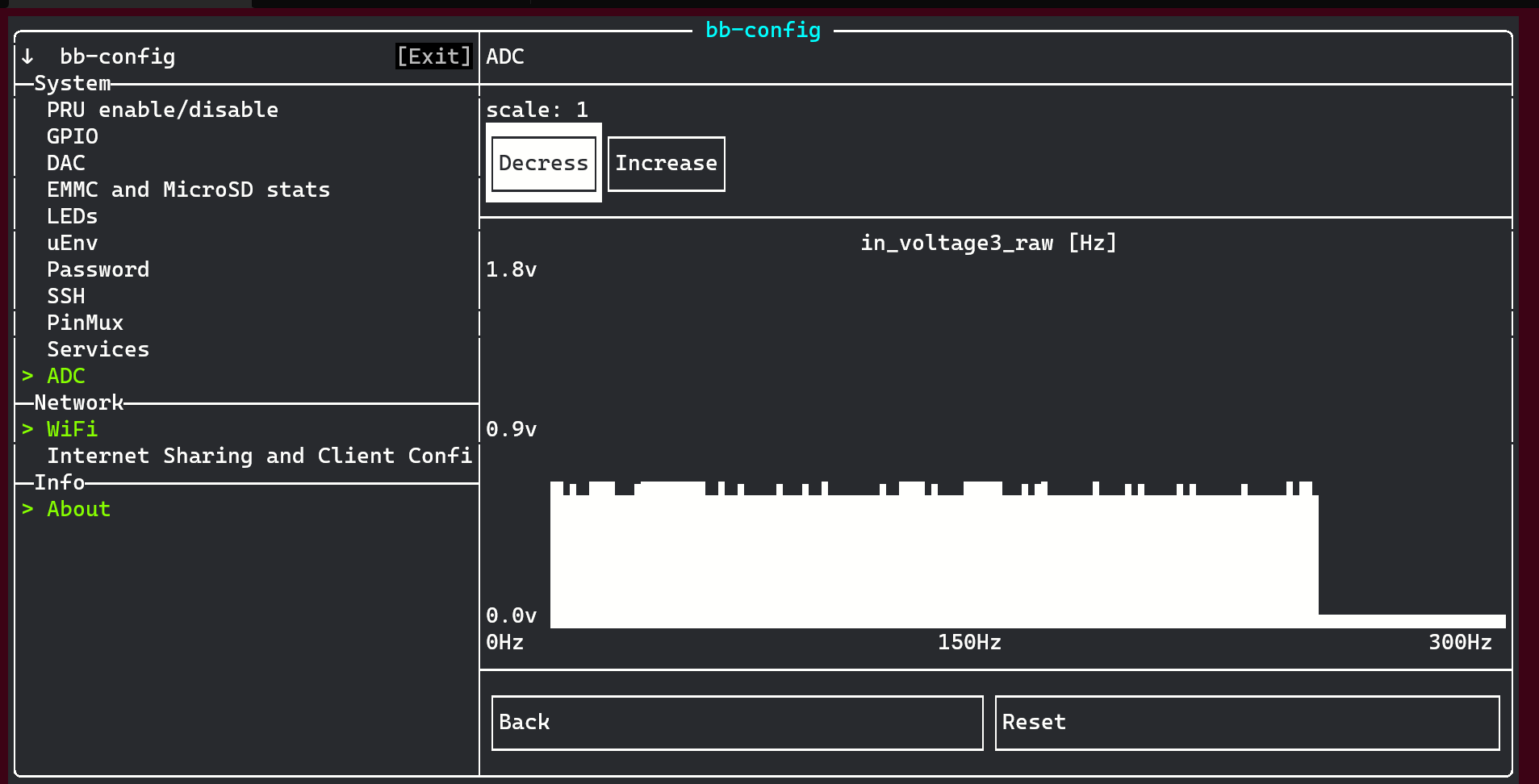 adc graph