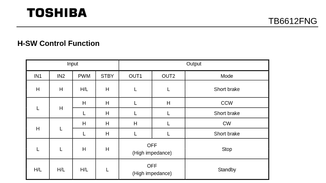 ../../../../_images/tb6612_control_function.png